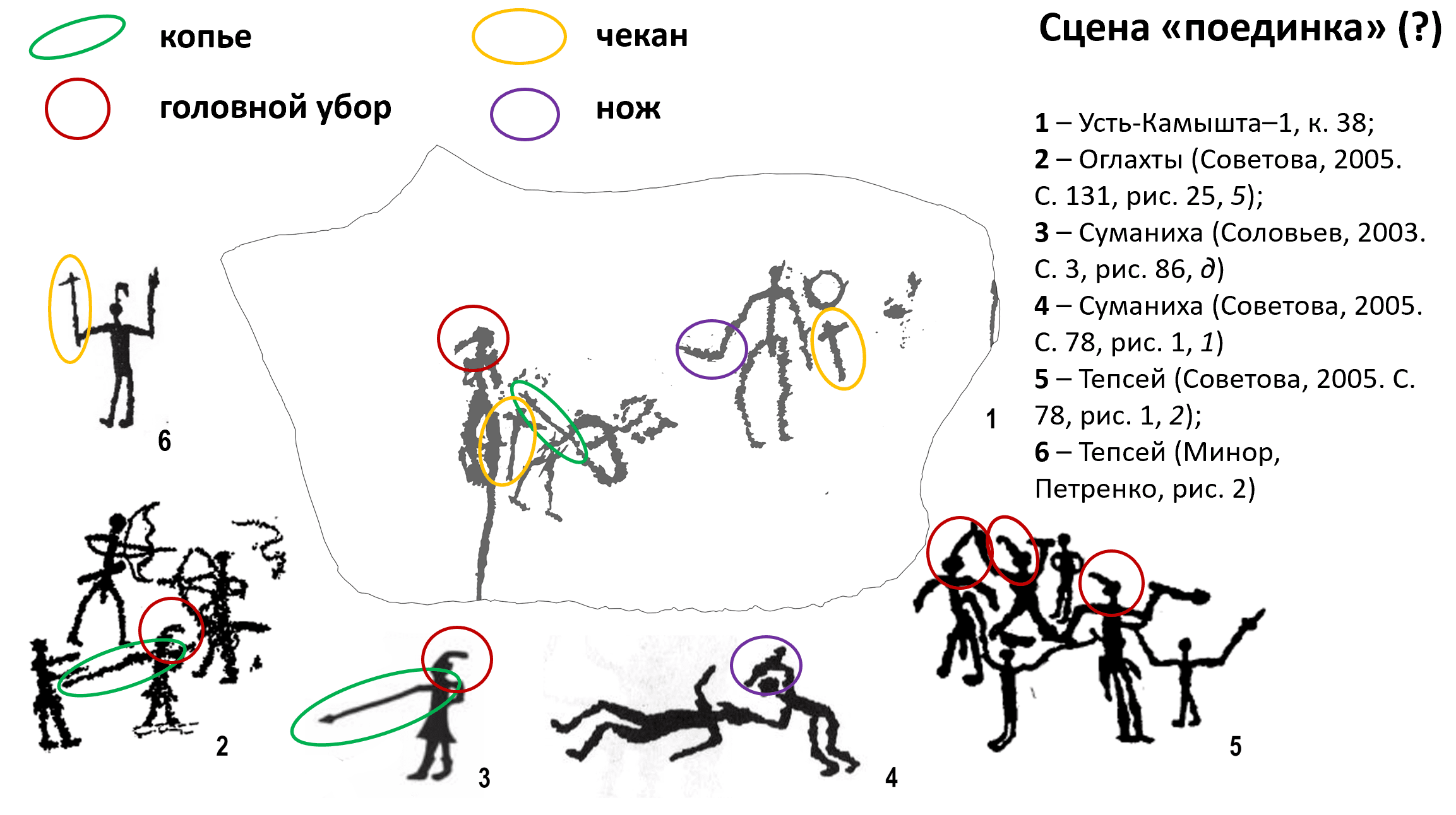Аналогии к петроглифу из кургана 38, могильник Усть-Камышта-1. Сцена борьбы