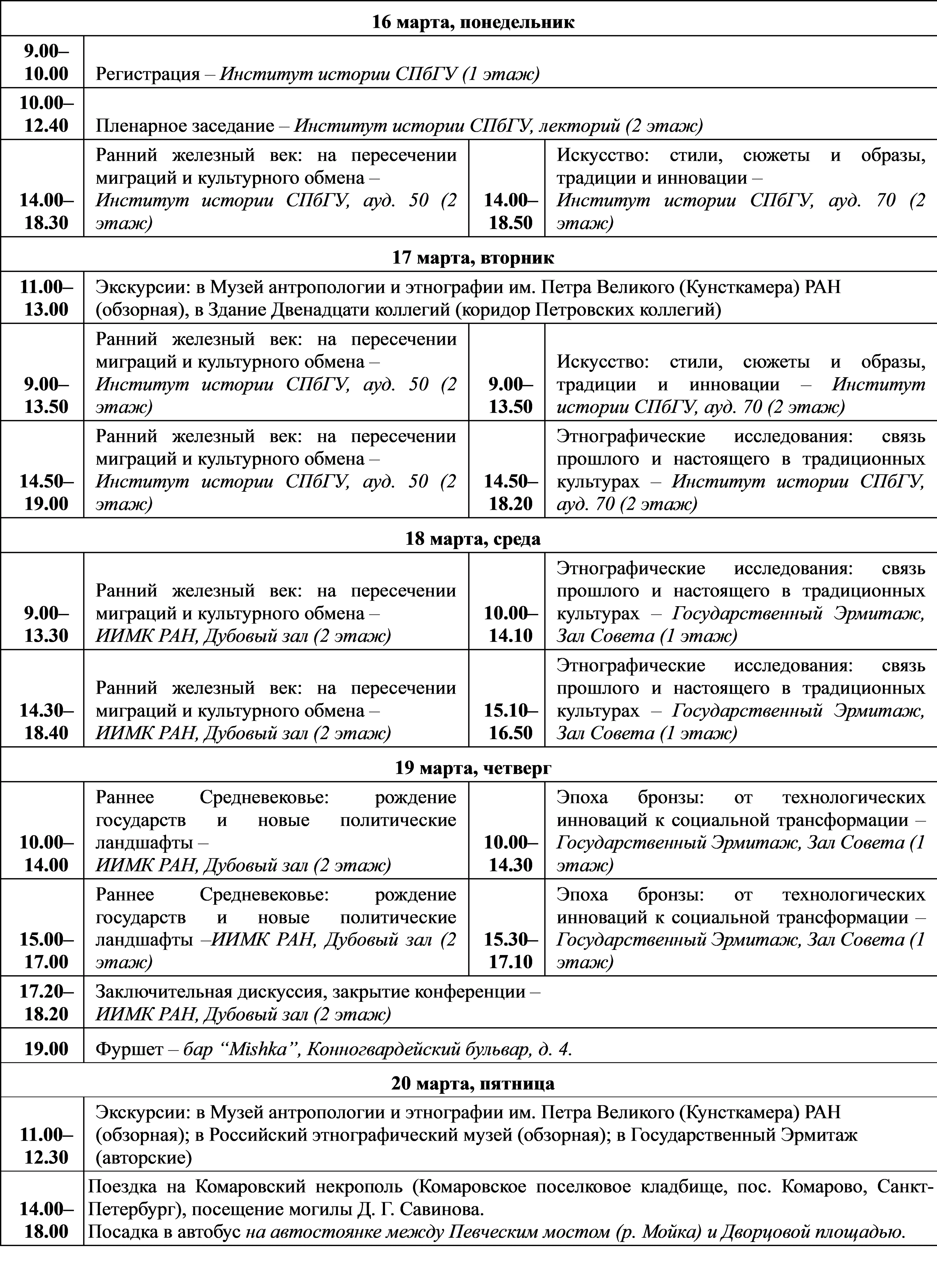 Время и место проведения секций