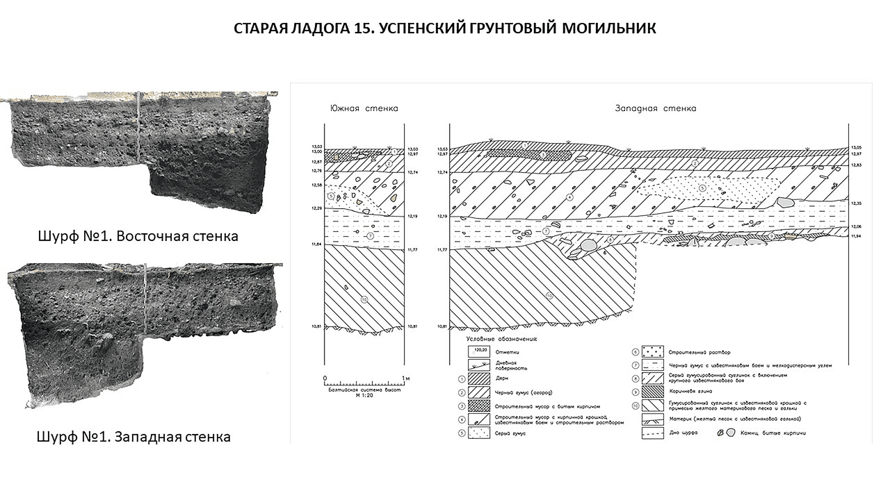 Успенский могильник.